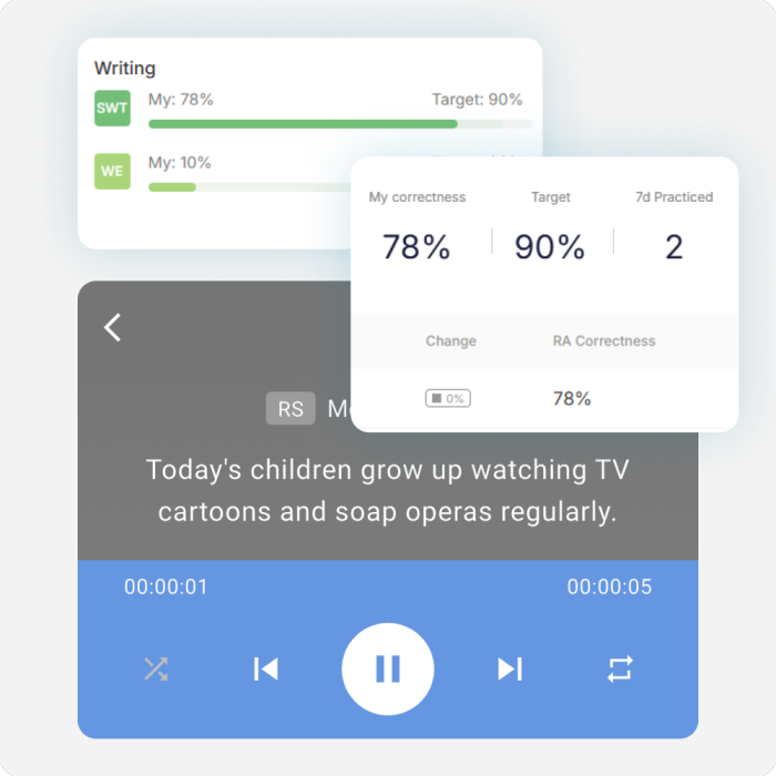 Premium Practice Features